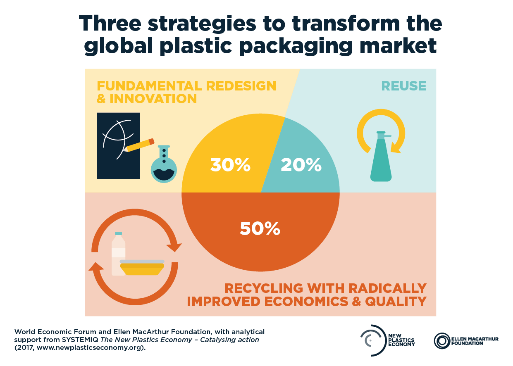 Reusable Packaging in the “New Plastics Economy”